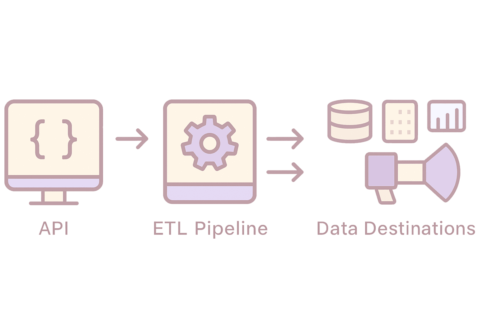 Technical Architecture Diagram